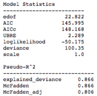 Model summary