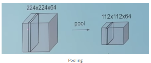 Pooling layer
